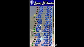 #حمزة_بوديب #سورة_الكهف #دعاء_حمزة_بوديب #دعاء_مستجاب