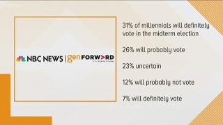 New poll gives insight into millenial voters