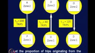 ⁣Mod-05 Lec-20 Trip Distribution Analysis