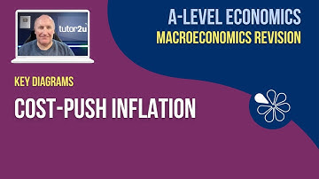 Key Macro Diagrams: Cost-Push Inflation I A-Level Economics