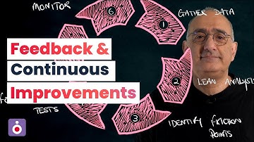 Feedback & Continuous Improvement: Delivering Better Customer Experience | Fusion GBS