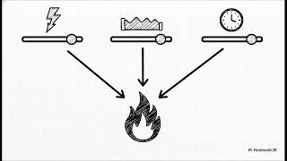 FoEA 1.2.2: Current Electricity III Voltage, Power and Joules Law