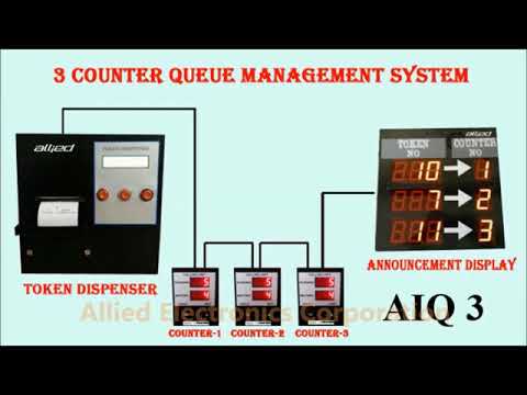 AIQ 3 - Queue Management System (Wired)