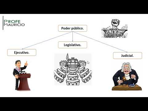 Video: ¿Cuál es la tercera rama del gobierno?