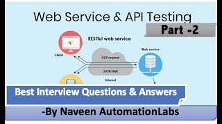 Famous API & WebServices Testing Interview Questions & Answers - Part 2 Net Worth