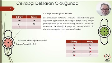 03 Dağılımı Sayma 3