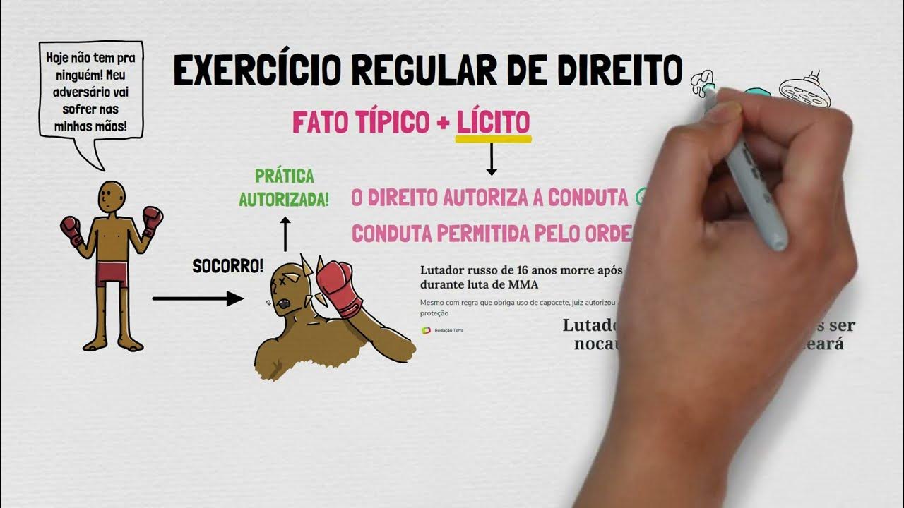 Estrito Cumprimento de Dever Legal e Exercício Regular de Direito TEORIA DO CRIME Parte XVI