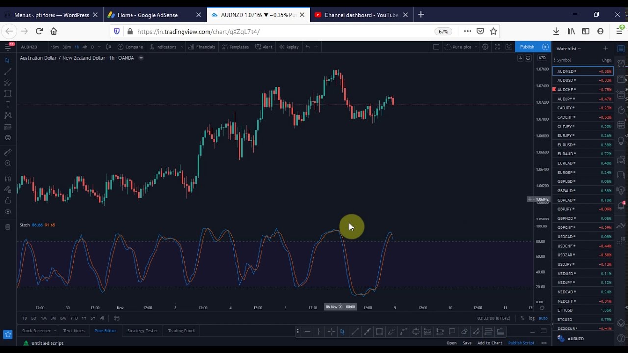 How to use Stochastic in Forex.