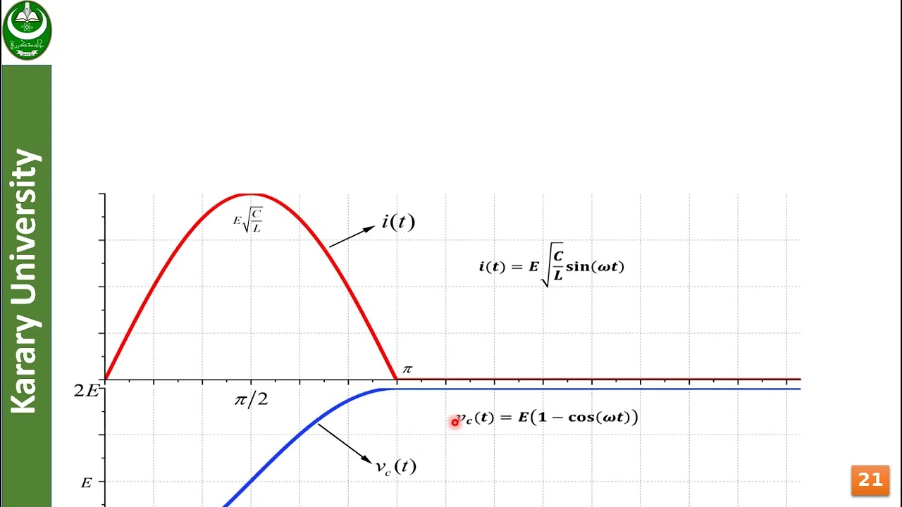 32. Self Commutation