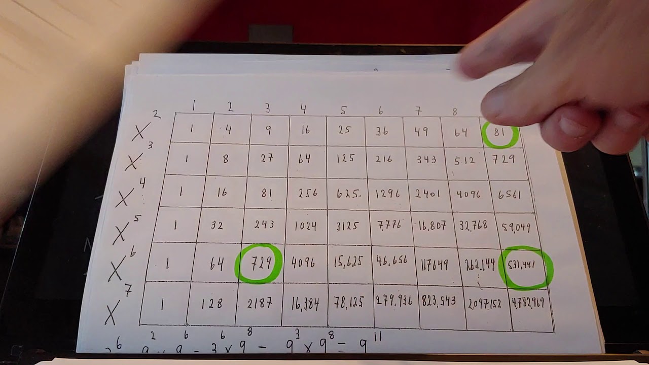 The Universal Law of Numbers Number 64