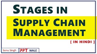 #2 STAGES IN SUPPLY CHAIN MANAGEMENT IN HINDI | Meaning & Stages/Components | BBA/MBA | ppt
