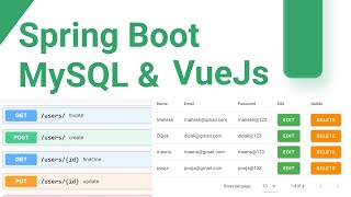 Java Spring Boot Vue CRUD | MySQL | Docker | Swagger | VueJs | Lombook | JPA | Full Stack App