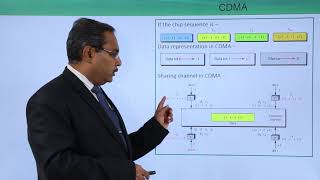 Code Division Multiple Access (CDMA) screenshot 2