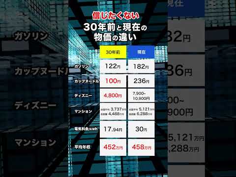 30年前と現在の物価の違い　#物価高 　#平均年収