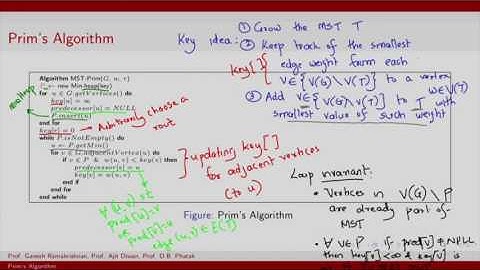 CS213 3x S114 Spanning Tree Algorithm Prims Algorithm IIT Bombay