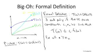 2   4   Big Oh Notation Part I Review   Optional 4 min