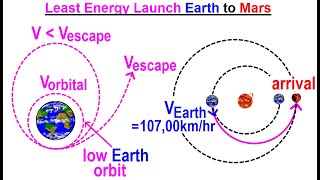 Astronomy - Ch. 12: Mars (36 of 62) Least Energy Launch Earth to Mars Astronomy - Ch. 12: Mars (36 of 62) Least Energy Launch Earth to Mars