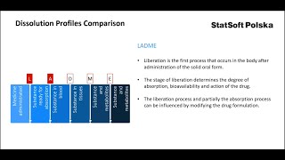 Requirements of registration authorities for dissolution profiles comparison screenshot 3