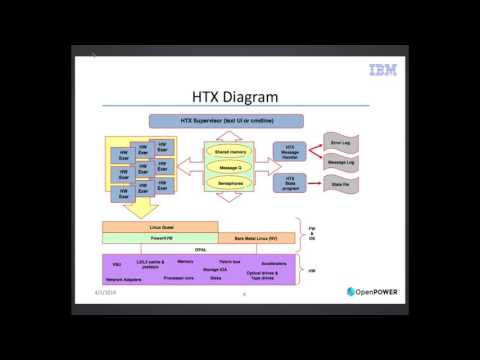 OpenPOWER Summit 2016 - HTX & eCMD system development tools