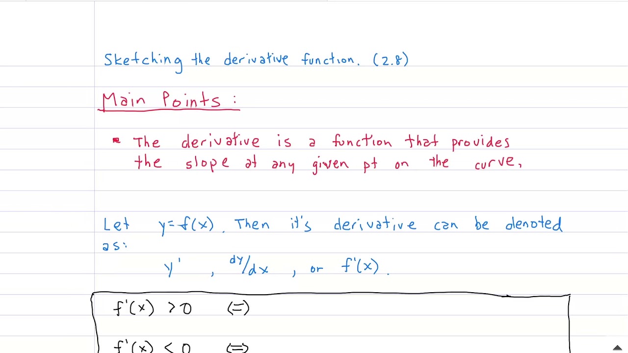 Calculus 2 9 sketching the derivative graph youtube