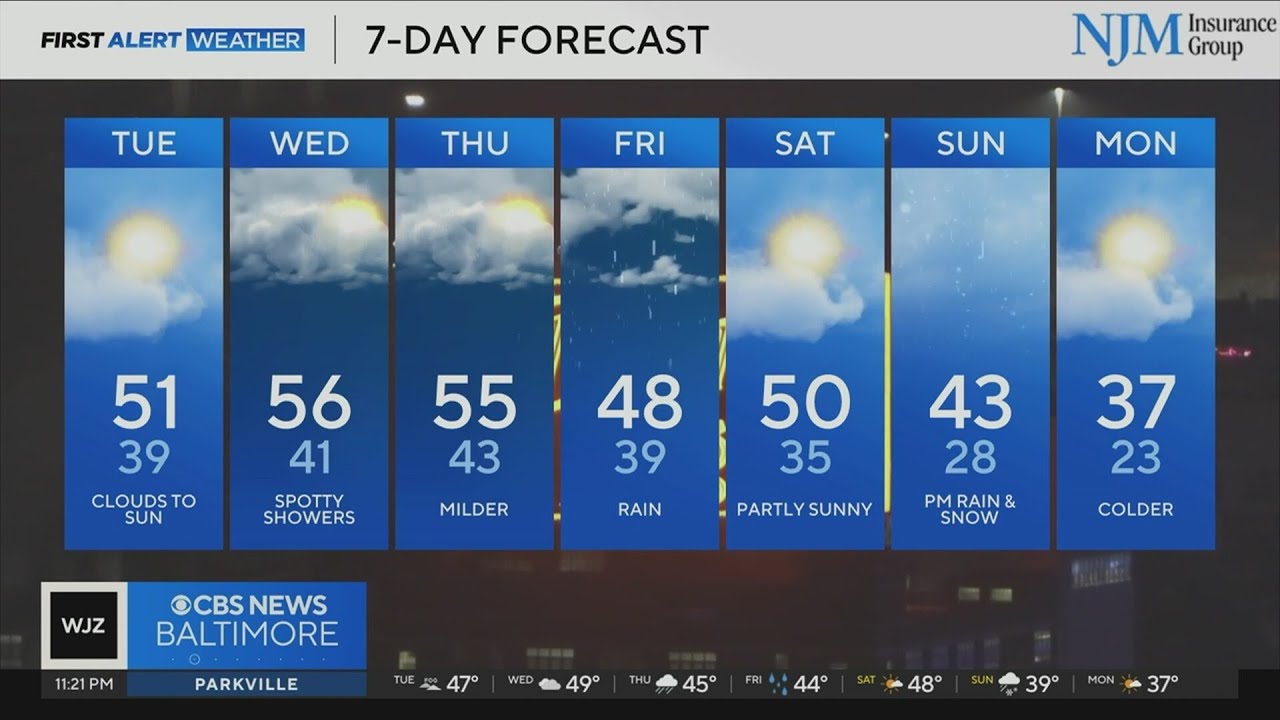 Maryland temperatures get warmer this week - YouTube