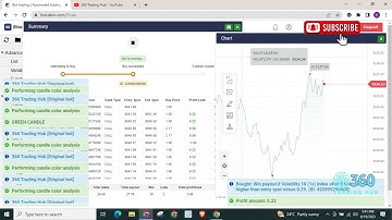 Deriv Higher/Lower Strategy 2023 - Binary bot video 1