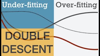 [ICML 2022] Multi-scale Feature Learning Dynamics: Insights for Double Descent