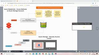 Access Azure Gen2 from Azure Databricks Workspace : Pass Through