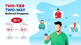 Sign for the Fare driver and Rider app. Use the mandatory promo code OWJGTYTO. Enjoy a 90/10 split!