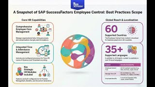SAP SuccessFactors Employee Central Explained | Best Practices & Global HR Scope