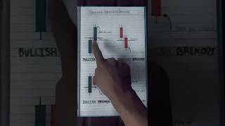 Best Chart Pattern Analysis Notebook 👍