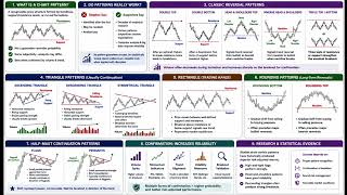 CMT Level 2 Topic 10 Bar Chart Patterns