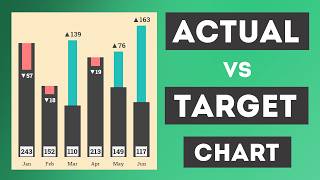 Create Variance Charts in Excel - Dynamic Actual vs Target Charts: Excel for Accountants & Analysts