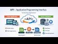 APIs in IIoT Explained | How Devices, Cloud &amp; Apps Connect (With Examples)