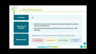 Teacher Evaluation System Overview