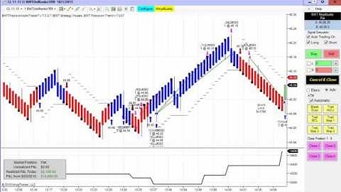 BLue Wave Trading Automated Trading NinjaTrader CL, ES, TF, ZB Oct. 1, 2015