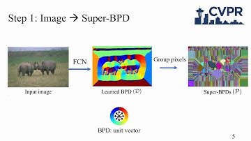 Super-BPD: Super Boundary-to-Pixel Direction for Fast Image Segmentation