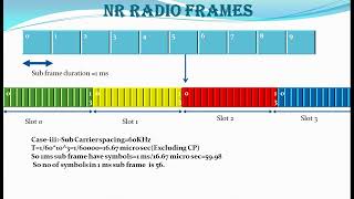 Nr Radio Frame And Resource Block
