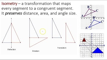 Transformation and Isometry