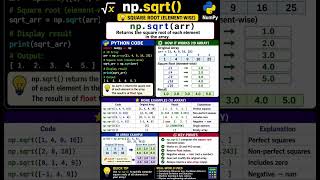 square root ( element wise ) | Python