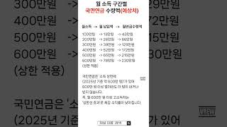 월소득구간별 국민연금 수령액#국민연금 #연금개혁 #중장년필수정보#은퇴준비 #노후자금 #소득대체율 #노후연금#국민연금수령액 #국민연금계산 #연금시뮬레이션