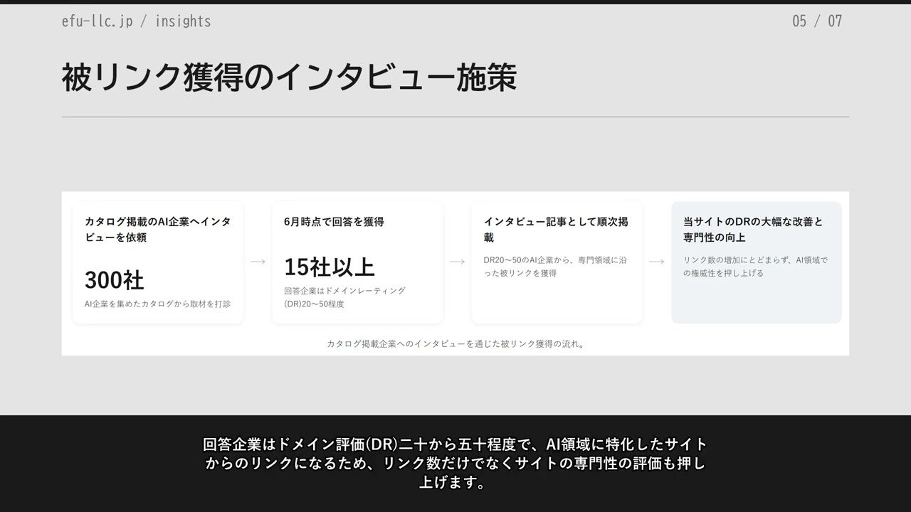 2026年6月の実績公開