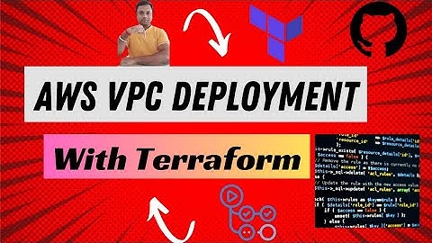 AWS VPC Deployment Made Simple with Terraform | Full Tutorial #vpc #terraform