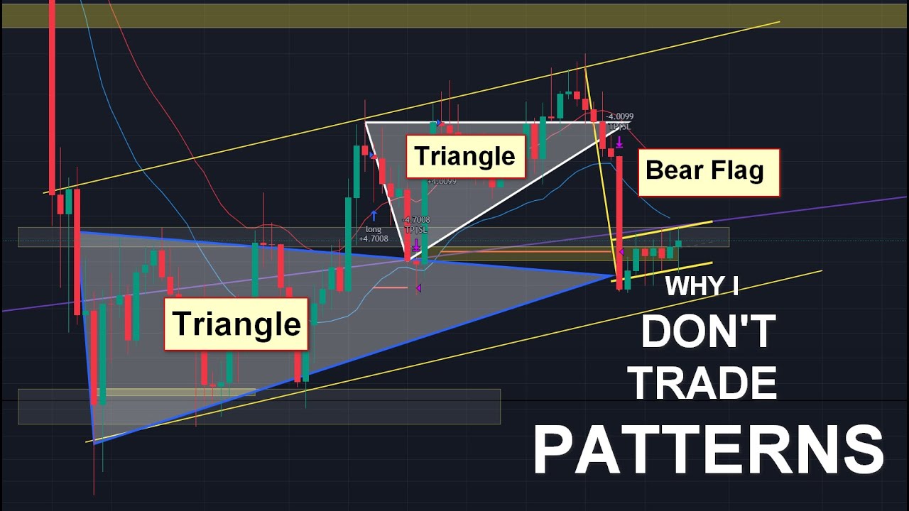 Don'ts Pattern Don't trade Chart Patterns - Here is WHY!!! - YouTube