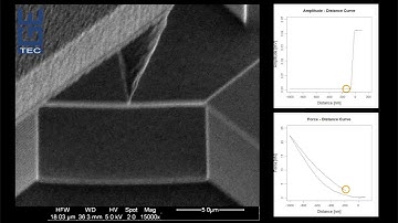 Nanowire I Force- Distance Curve