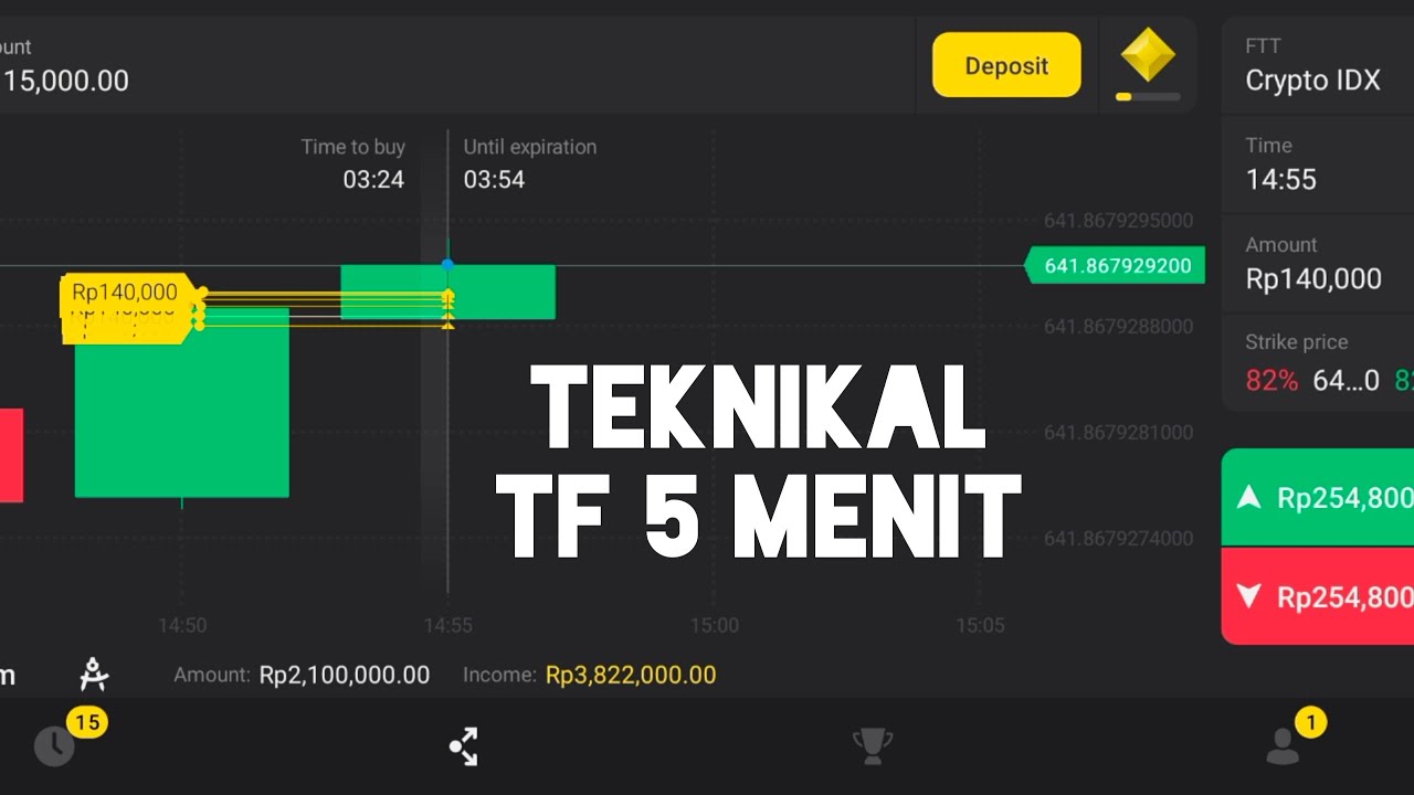 TEKNIKAL TERBARU TRADING BINOMO DI TIMEFRAME 5 MENIT