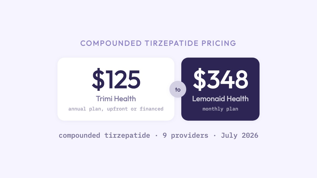 tirzepatide providers How Much Does Injections Cost in Scottsdale AZ? Updated List of Comp Tirzepatide