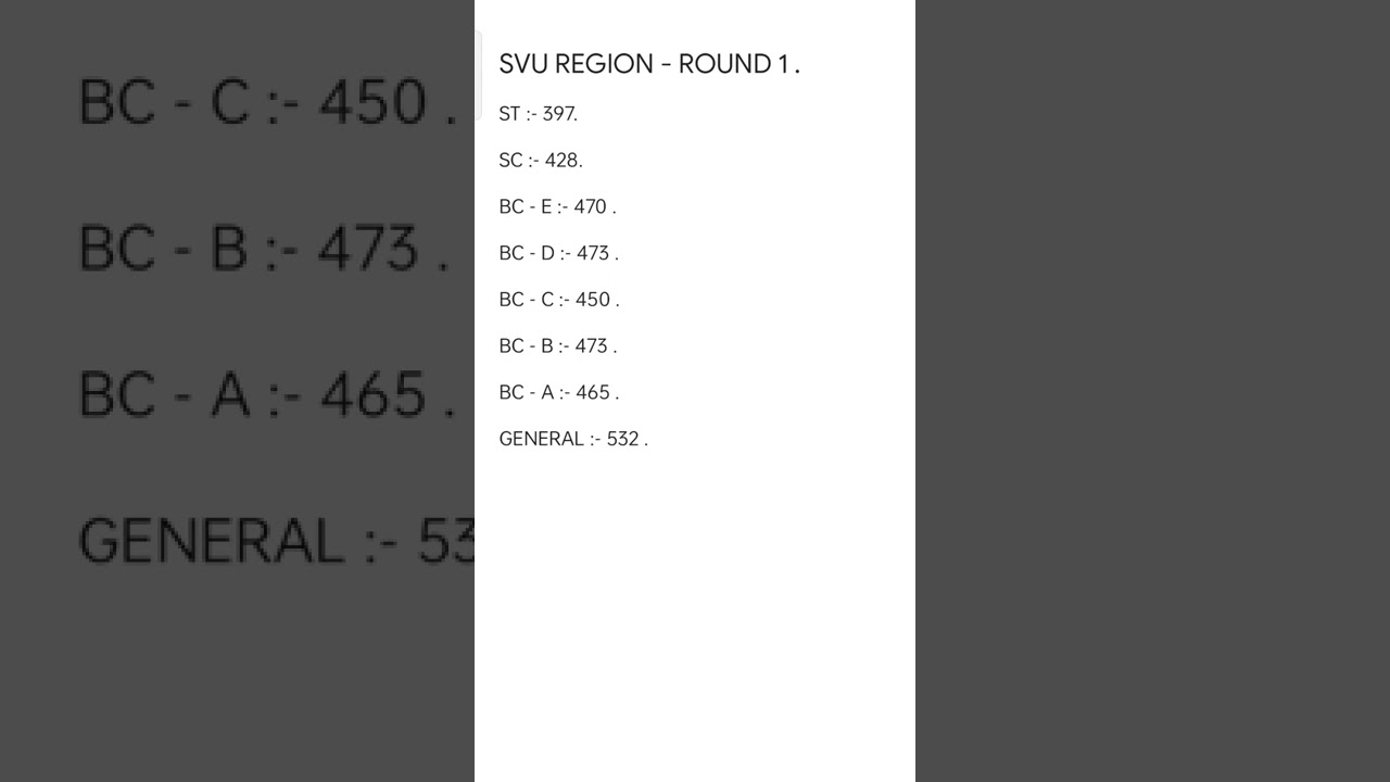 ANDHRA PRADESH NEET CUTOFF 2022 // SVU REGION // A.P STATE .