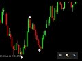 Qoutex live trading signals  binary option indicator  iqoptionscripttrading