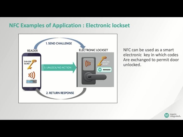 Fundamentals of NFC/RFID Communications class=